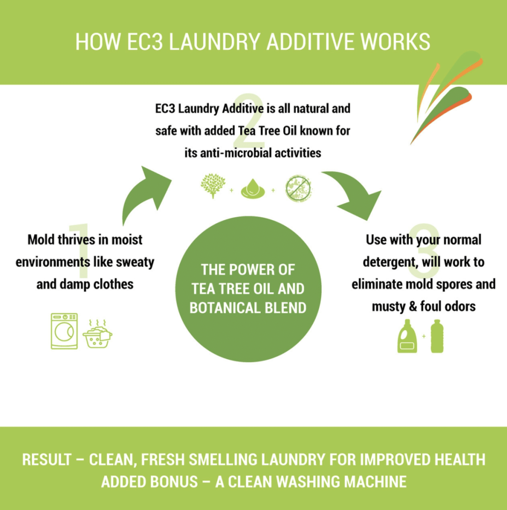 EC3 Laundry Additive HomeCleanse